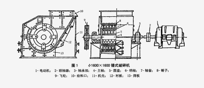 ���D(zhu��n)���Nʽ����C(j��)����Ҫ�Y(ji��)��(g��u)