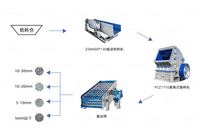 一次成型方案