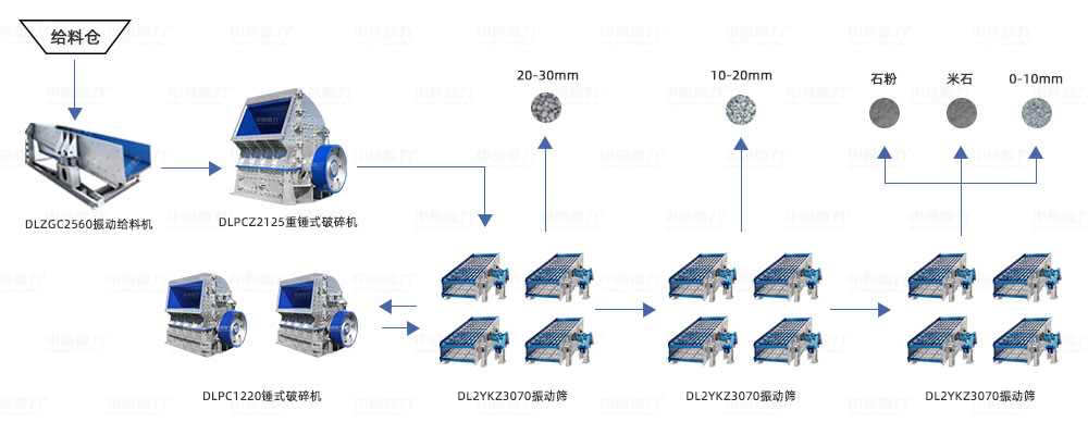 時(shí)產(chǎn)2000噸碎石生產(chǎn)線工藝流程