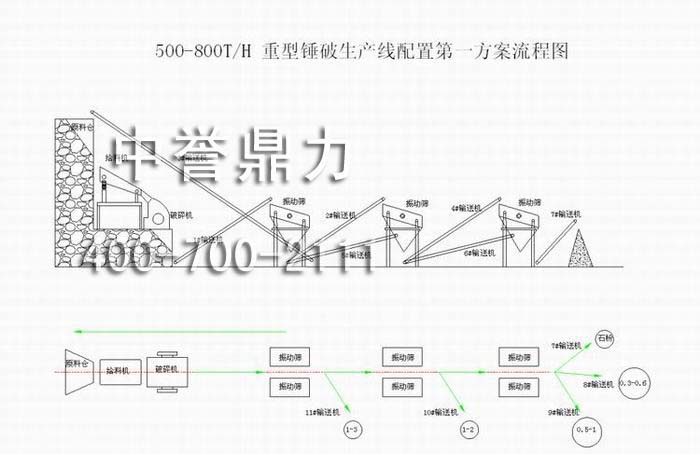 ���r(sh��)�a(ch��n)500-800���������N�����a(ch��n)�����ã��r(sh��)�a(ch��n)500-800����