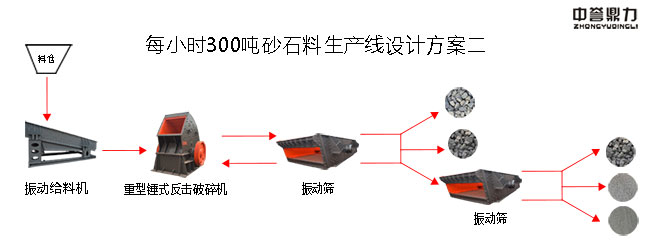 ÿС�r300��ɰʯ�����a(ch��n)���O(sh��)Ӌ����