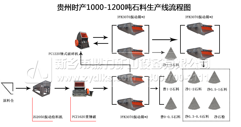 �F�ݕr(sh��)�a(ch��n)1000-1200��ʯ�����a(ch��n)�����̈D