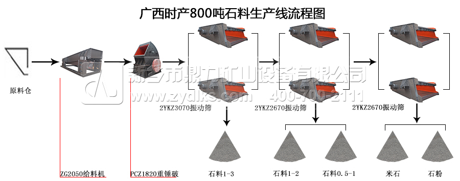 �V���r(sh��)�a(ch��n)800��ʯ�����a(ch��n)����ˇ���̈D