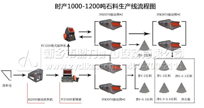 �r�a1200��ʯ�����a�����̈D ���l����