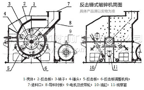 立式反擊破碎機(jī)