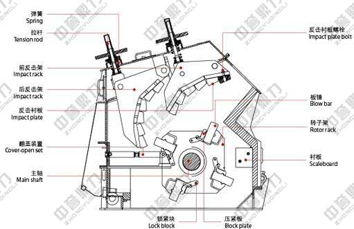 ����ʽ����C(j��)�Y(ji��)��(g��u)�D