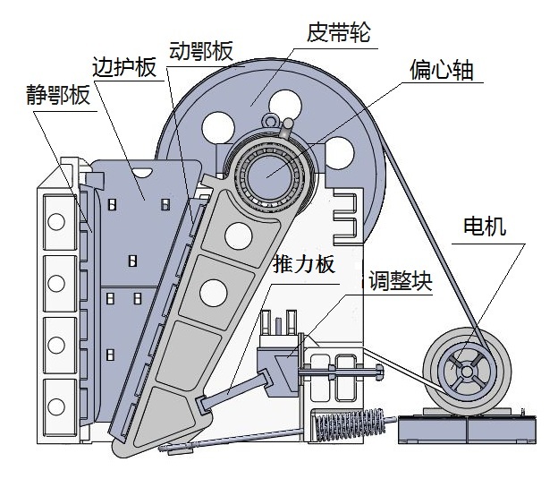 �ʽ����C(j��)�Y(ji��)��(g��u)�D