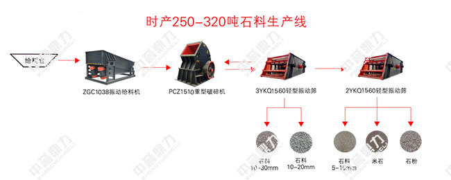 �r�a200��ʯ�����a���OӋ�D