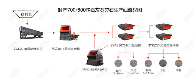 �r�a(ch��n)700/800��ʯ��ʯ��ʯ���a(ch��n)�����̈D